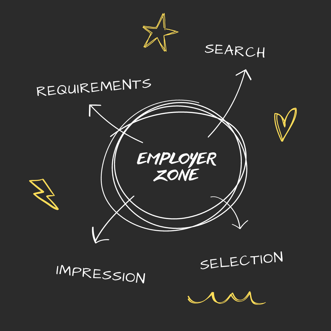 employer zone