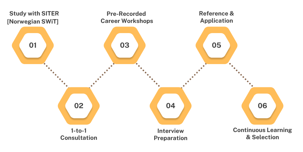 SITER career guidance