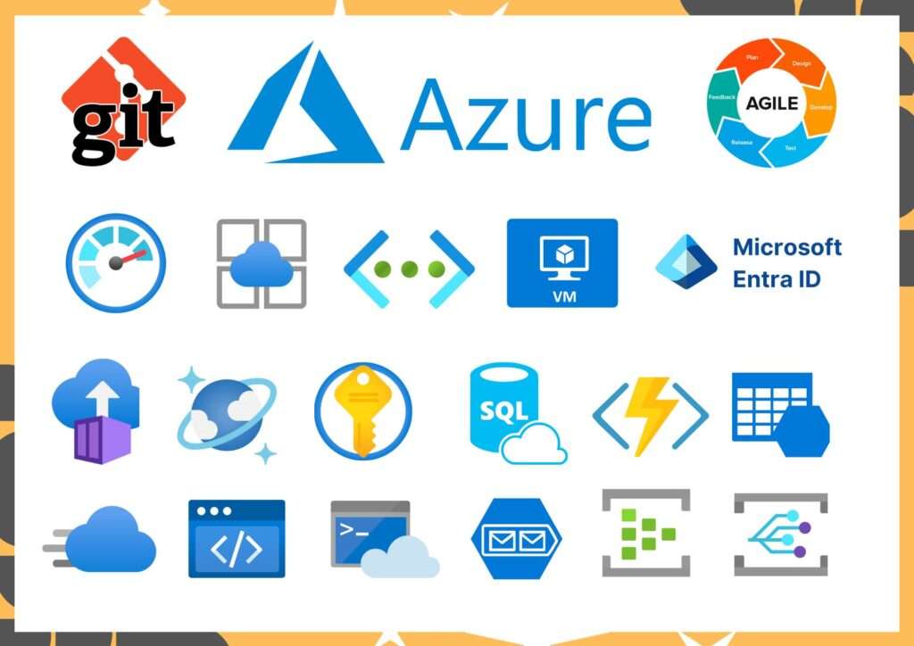 Microsoft Azure Cloud engineer skill set